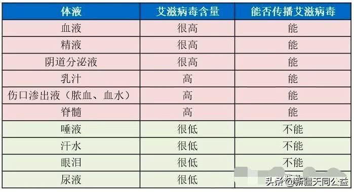 比文盲更可怕的是性盲,每年新增艾滋病患者