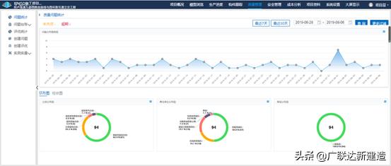 洛阳市政集团在市政道路立交工程中的BIM应用