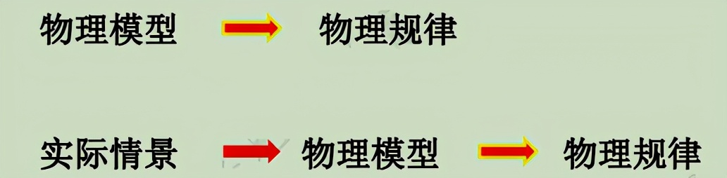 高中物理高考解题全过程,高中物理48个解题模型直播