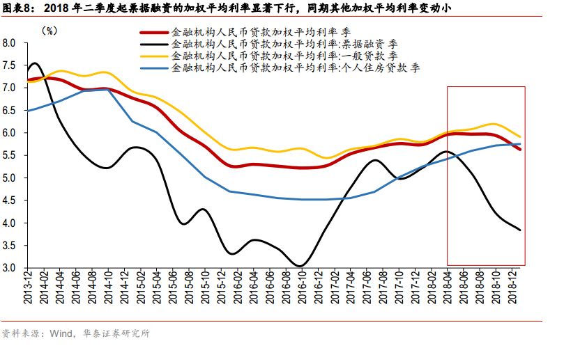 票据市场与私募的优劣势,票据市场走势分析