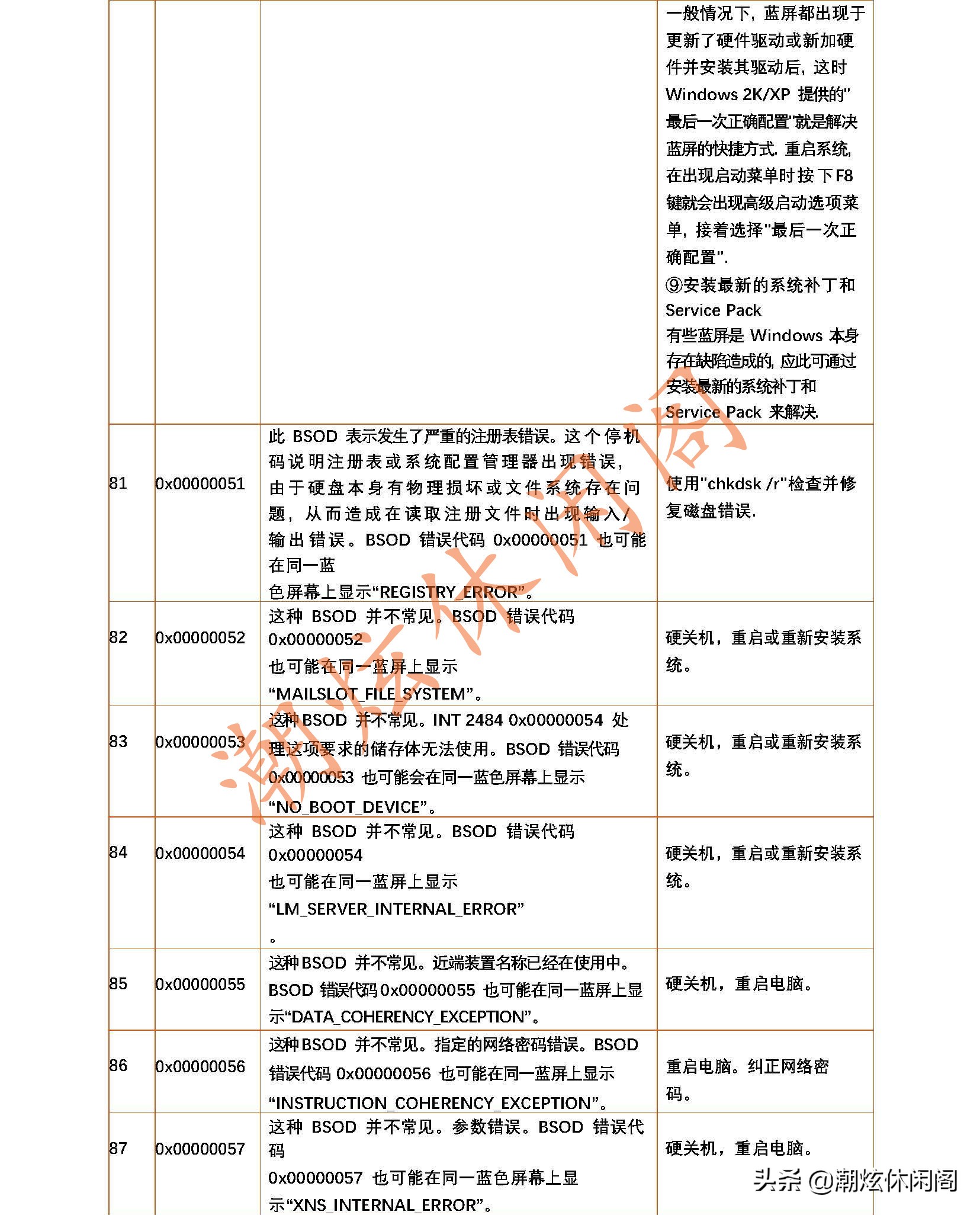 windows7蓝屏代码24解决方法,windows蓝屏代码大全解决方法