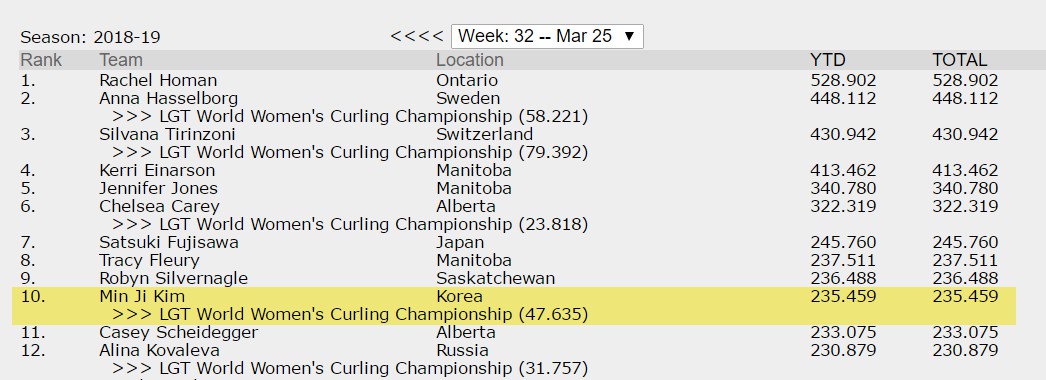韩国加拿大冰壶,超过加拿大