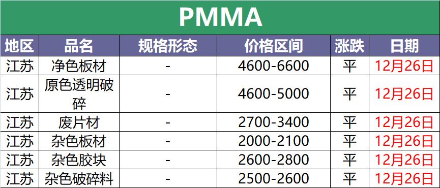 化纤厂废塑料价格表,废塑料今日行情