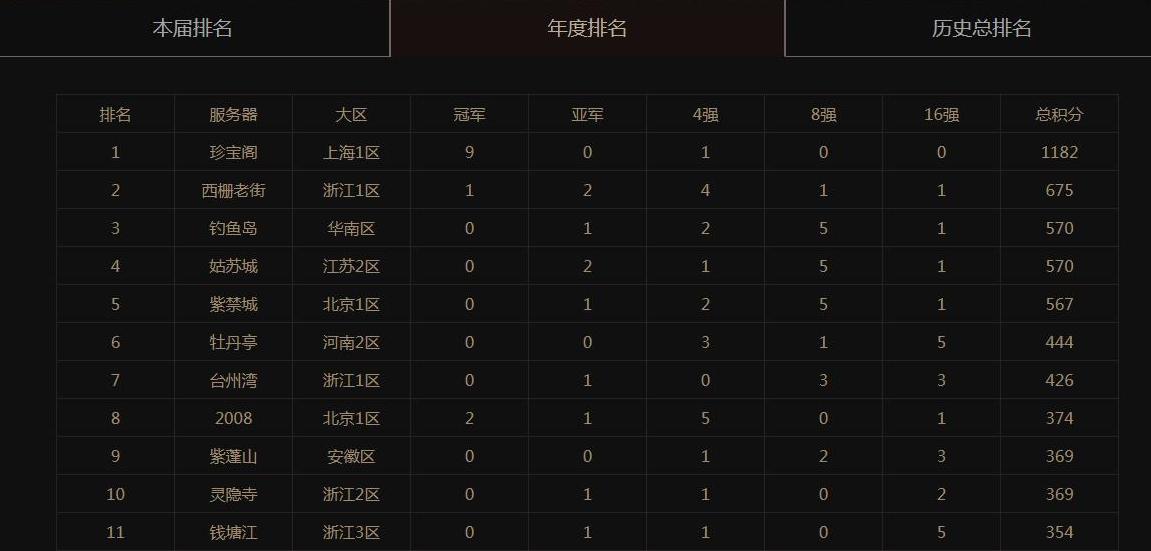 梦幻西游10大鬼区2020,梦幻西游新区长安城有多火爆