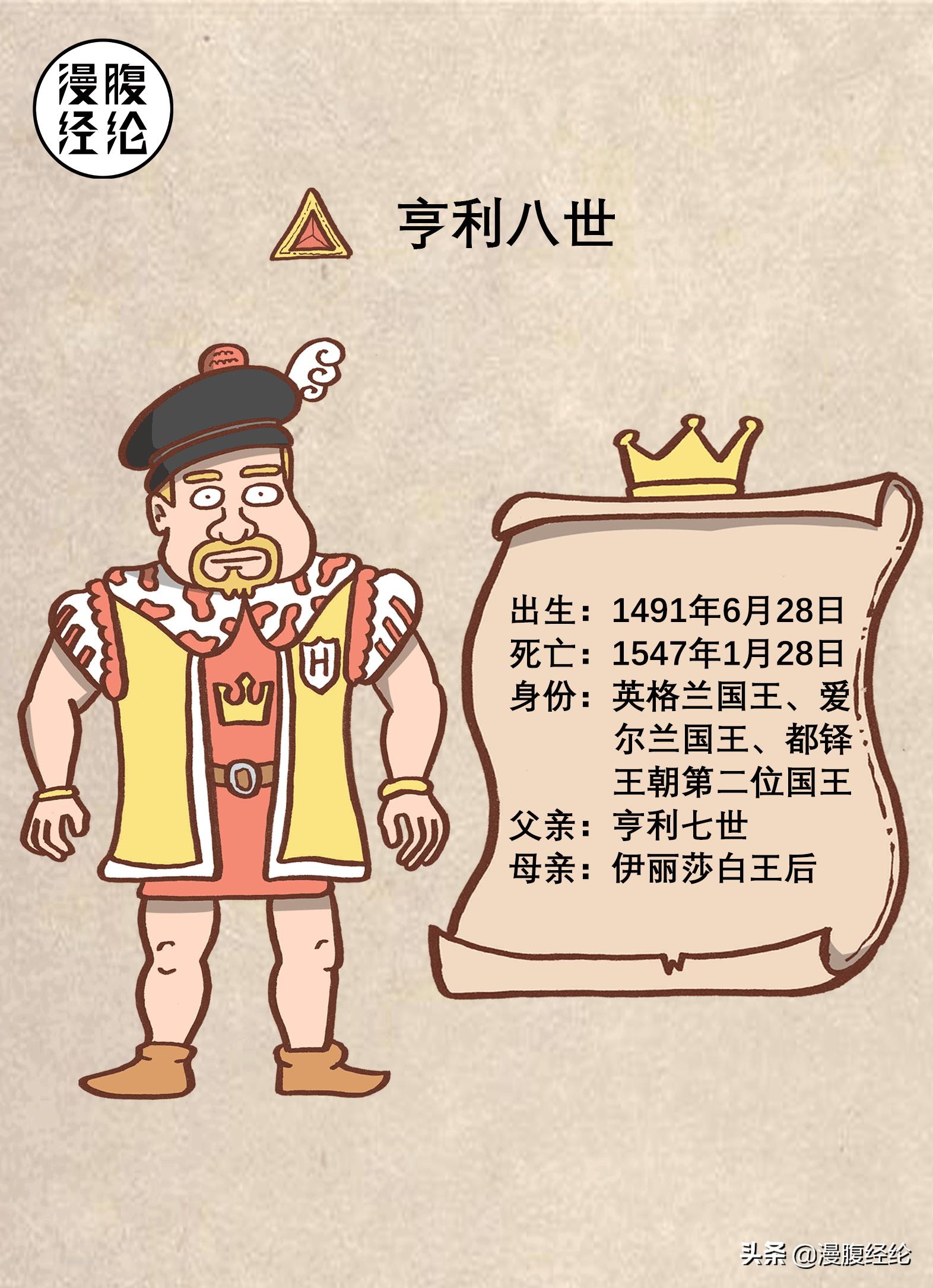 三分钟看懂亨利八世,马刺之战英王亨利八世