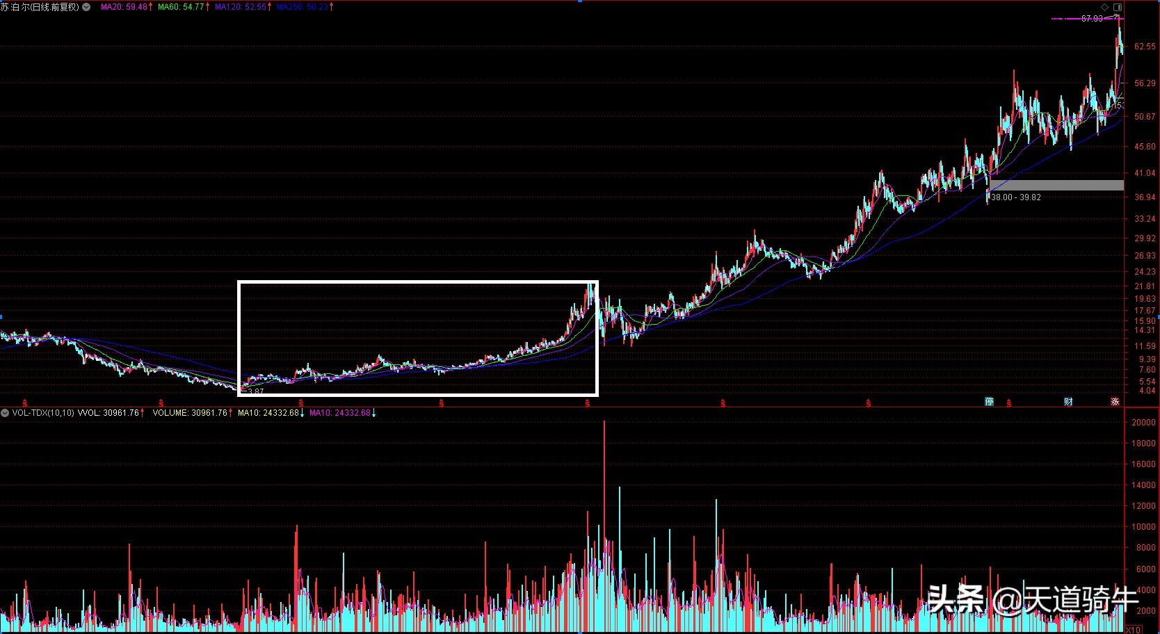 a股最优质公司,a股最优秀的20家公司