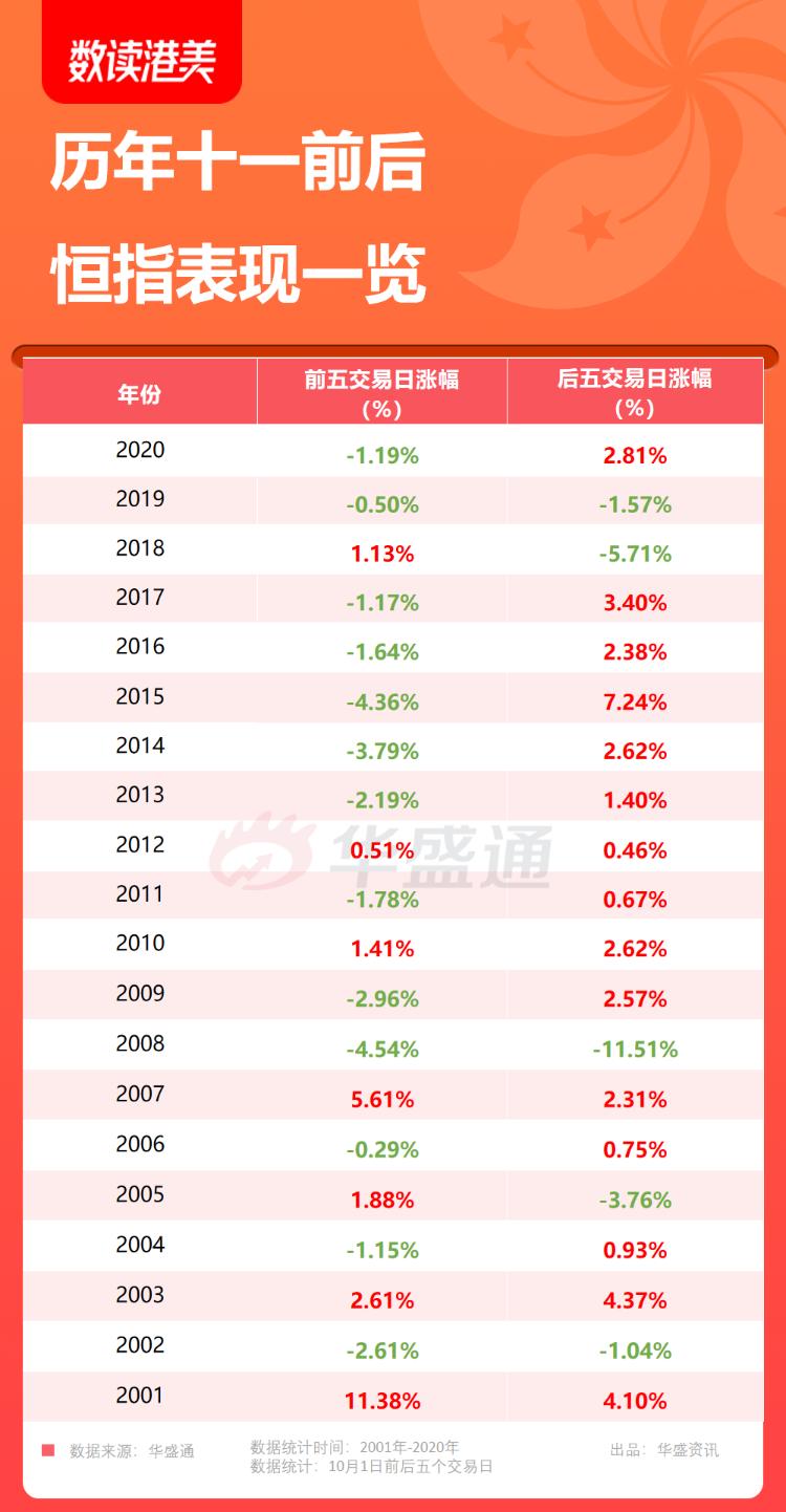 一图速览当前中国经济数据,97-98年恒生指数历史数据在哪里看