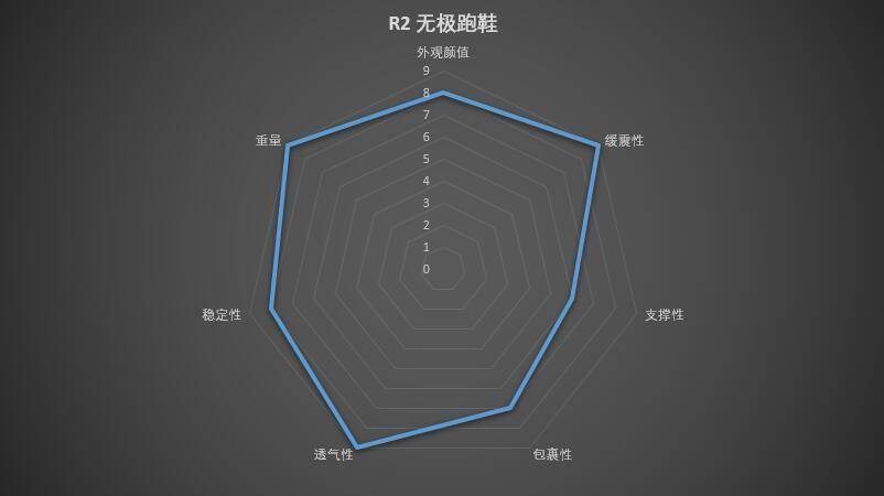 路跑耐磨鞋推荐,2024年新出的慢跑鞋