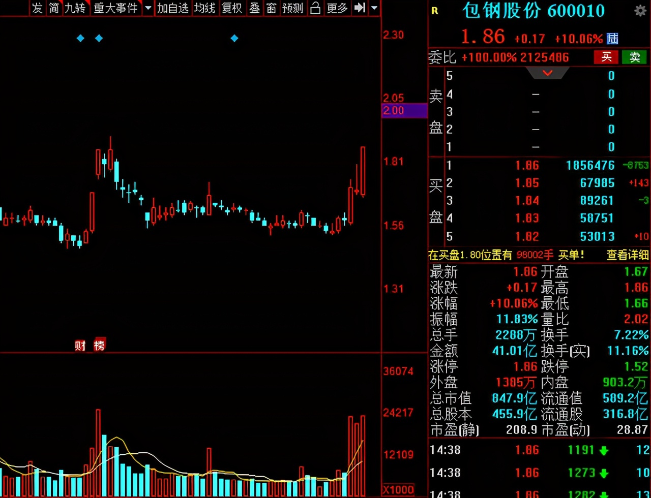 稀土磁材概念龙头股一览表,今日a股小盘股市场龙头