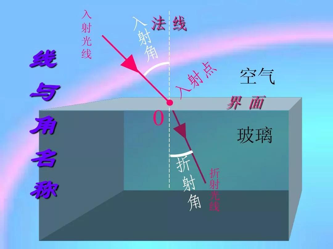183.水晶的双折射（我的民间收藏笔记）