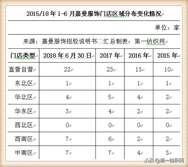 童装品牌水孩儿,中国十大童装销售品牌