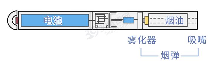 又一个*局骗**：*子烟电**的危害，真的比传统*草烟**大？造谣式科普不可取