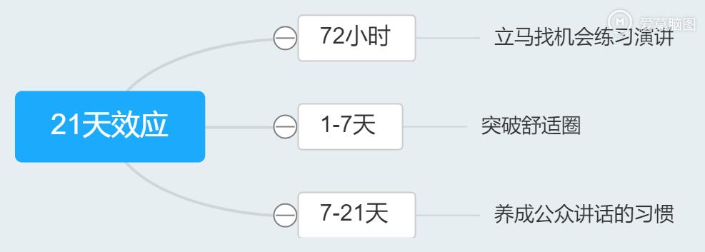 如何快速突破开会发言紧张的心理,害怕开会发言怎么办