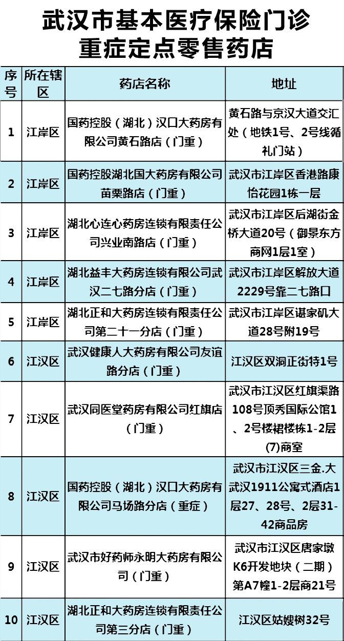 武汉哪个药店有慢性病买药,武汉市慢性病定点药店