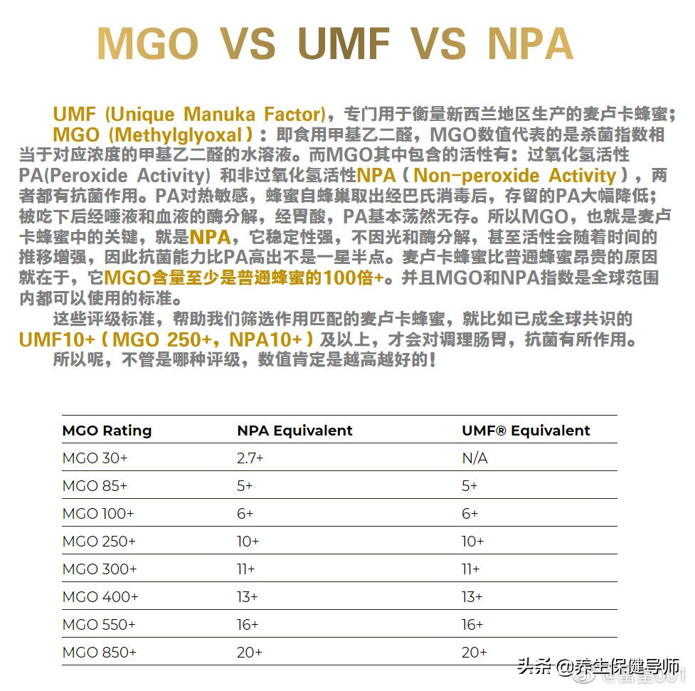 麦卢卡蜂蜜哪个国家最好,新西兰麦卢卡蜂蜜10000克价格