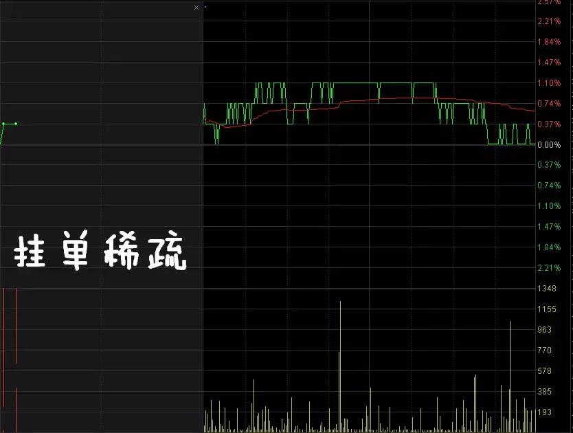集合竞价开始涨停9点19分又回落,集合竞价涨停又撤单怎么回事