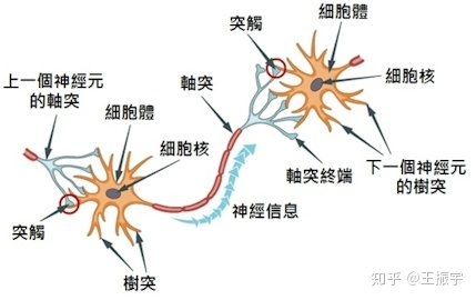 英语130怎么提高到140,高考英语140分相当于雅思几分