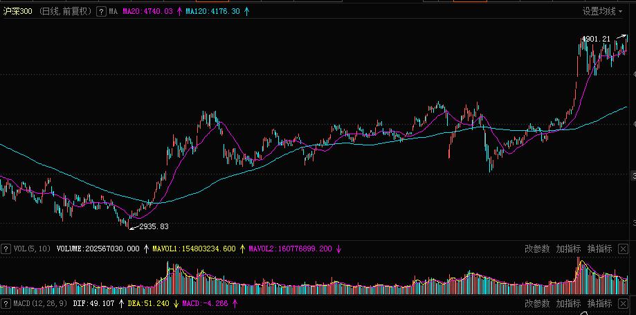 初级定投适合小白还是进阶定投,定投每月收益1%如何操作
