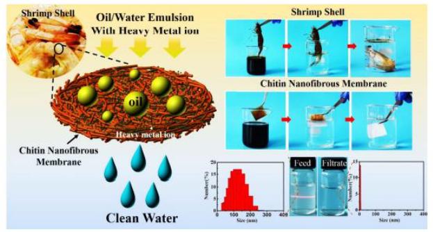 纳米纤维静电纺丝,静电纺丝纳米材料