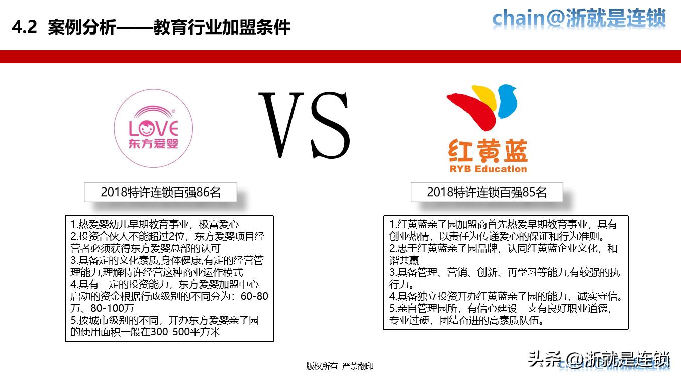 连锁招商技巧大全,连锁加盟招商推广方案