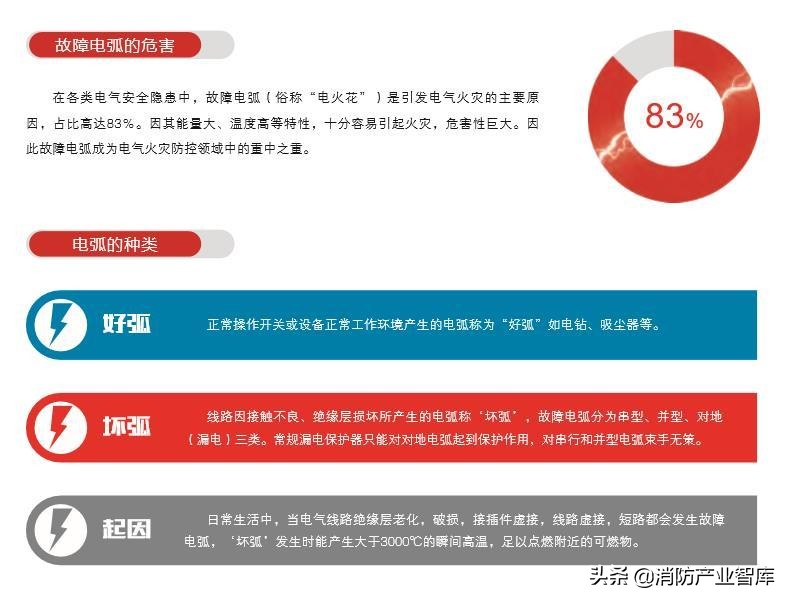 电力企业智慧消防,江川智慧消防系统解决方案