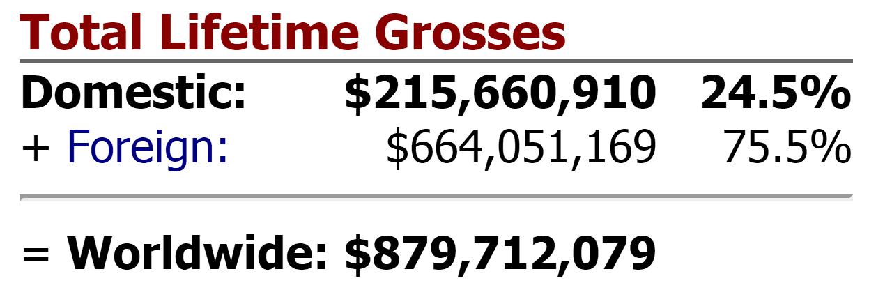 中国可能出现百亿票房的电影,2023年票房最高的10部国产电影
