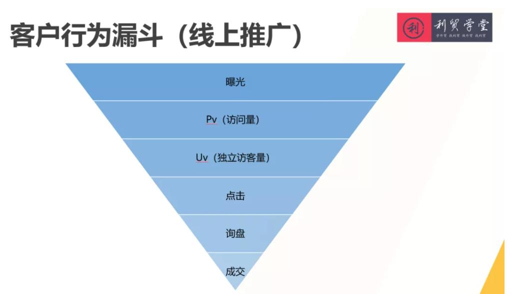 jac外贸实战测试,jac外贸管理实战