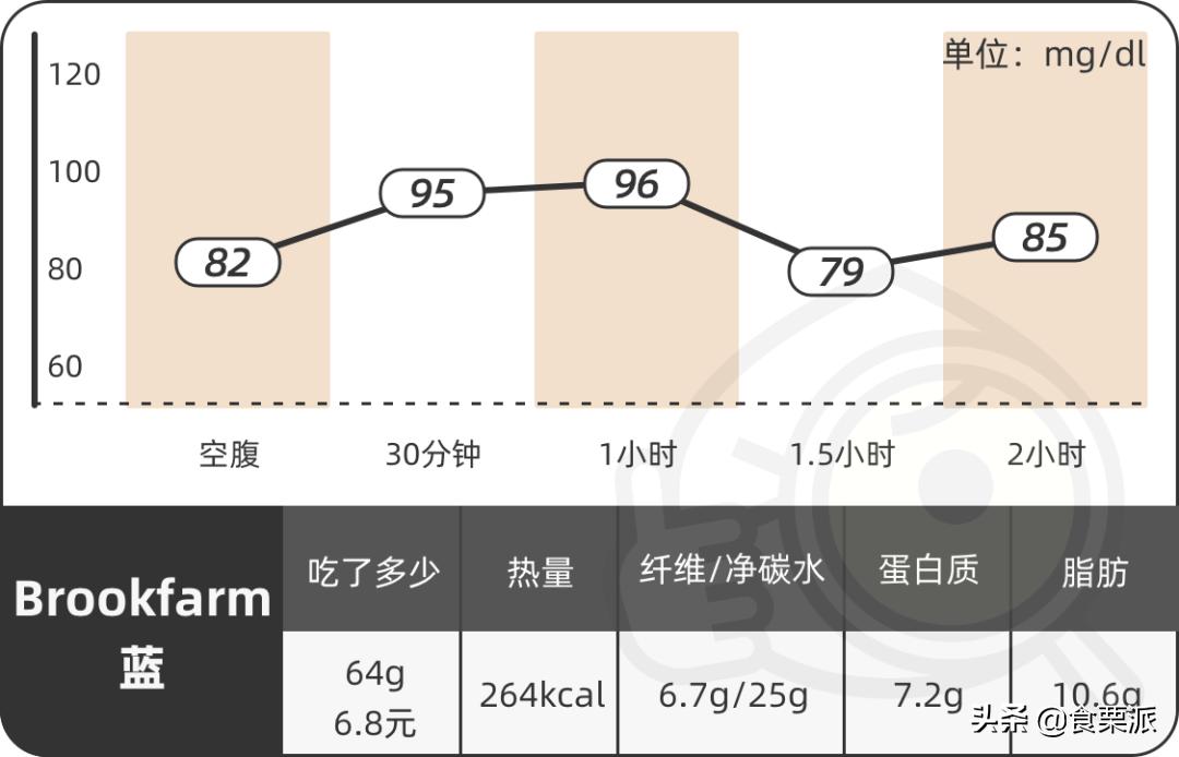 饱腹感超强的麦片测评,6款网红麦片超强测评