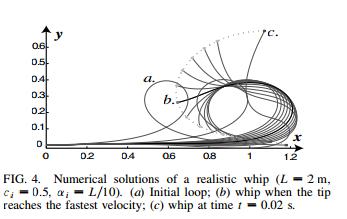 羽毛球挥拍十大技巧,羽毛球挥拍技巧以及注意事项全文