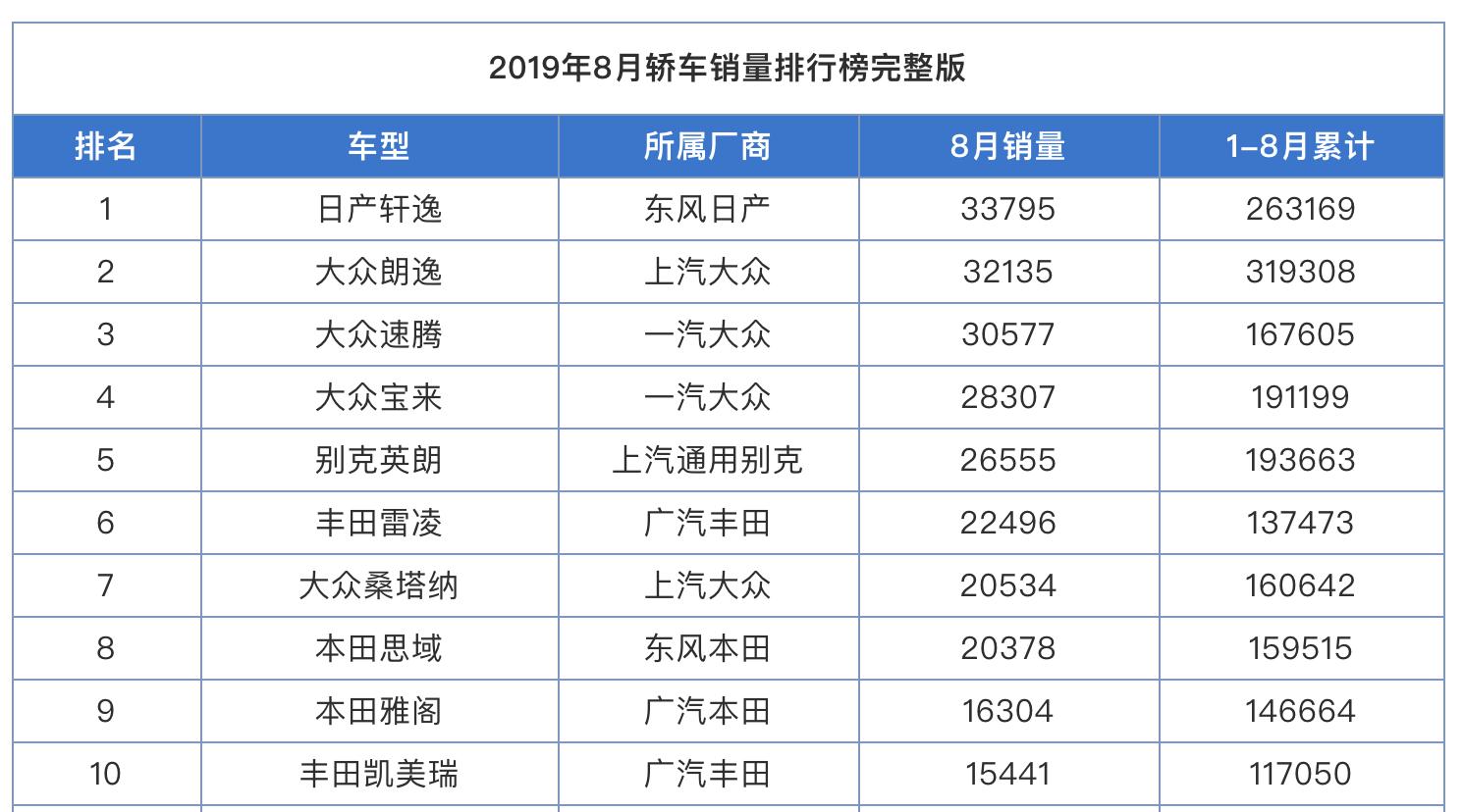 别克英朗10款落地多少钱,经济实用的别克英朗