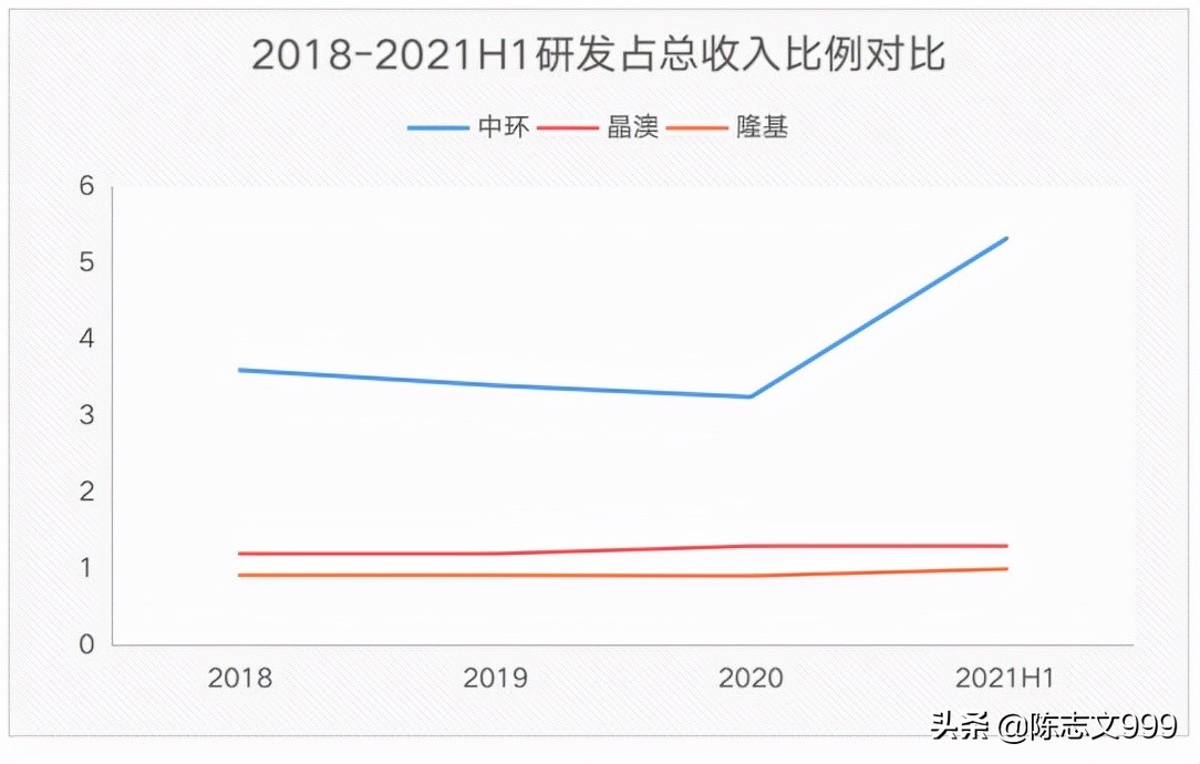 中环股份是新能源吗,中环股份是国企还是央企