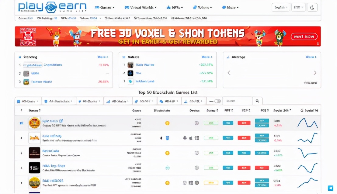 链游GameFi这些你必须知道的咨询网站，助你抢占先机