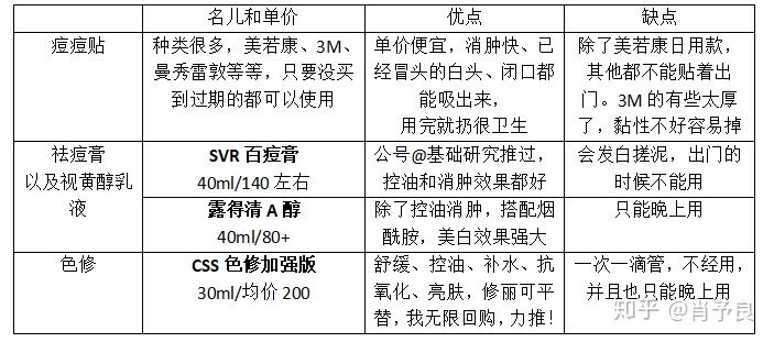 祛黑头清理过程,怎样可以祛黑头收缩毛孔