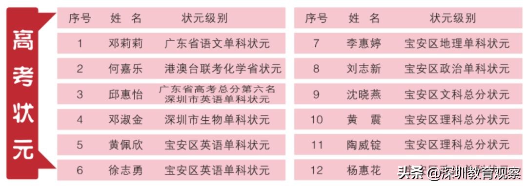 走名校vol.14|西乡中学：50年，我们专注做一件事