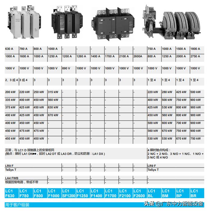 施耐德接触器价格和介绍表,施耐德tesys接触器机械互锁