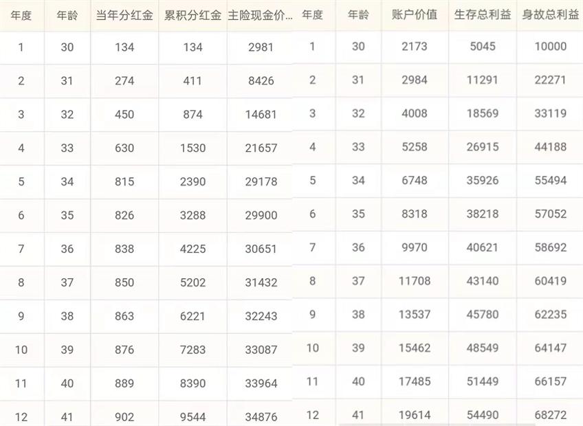 太平洋保险十大猫腻,太平洋保险乱象