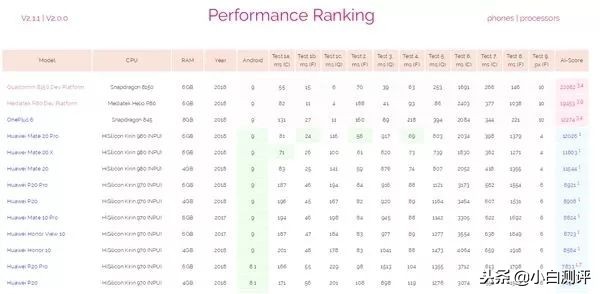 魅族16s和骁龙855plus,魅族16s骁龙855吃鸡画质