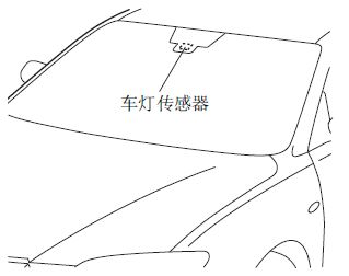 马自达6灯光使用图,马自达6灯光操作