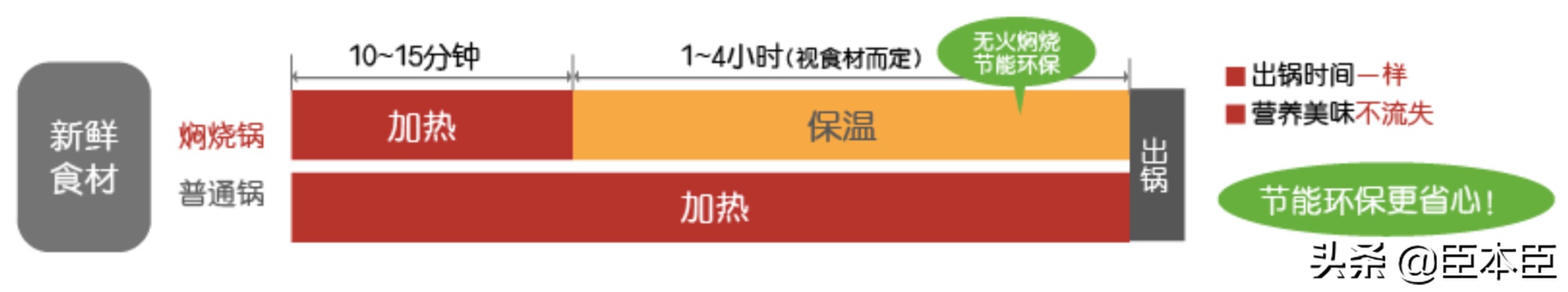 美食测评高火火,美食测评速食菜谱推荐图片