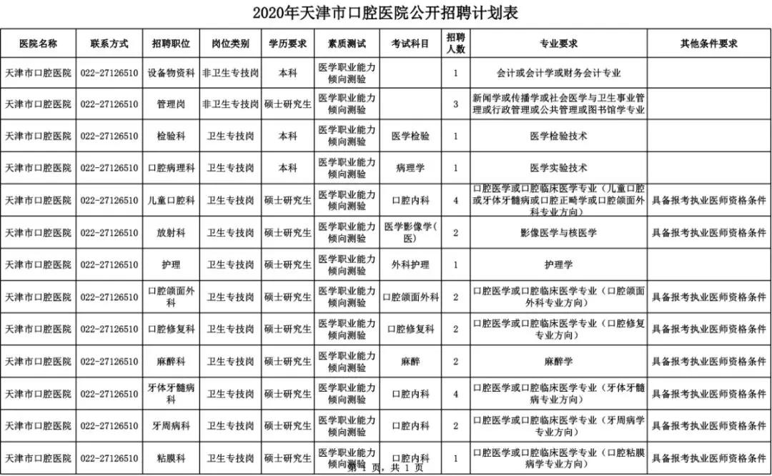 天津招工2023最新招聘时间表,天津冷门岗位招聘