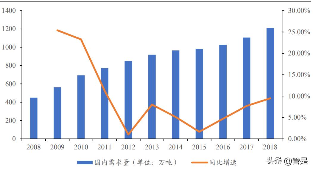 禾昌聚合转板条件,禾昌聚合发展前景