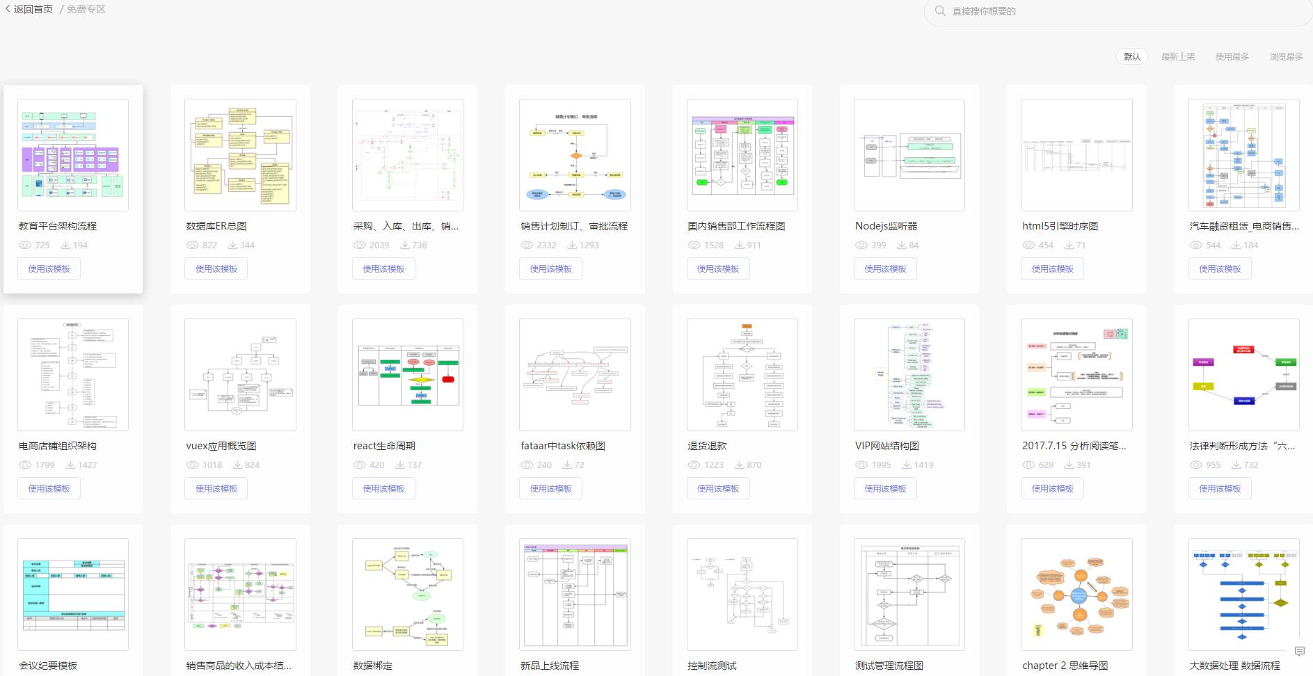 绘制流程图哪个软件最好用,绘制流程图用什么办公软件