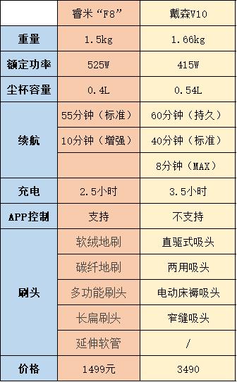 小米价格屠夫再发力,小米再次搅局上演价格屠夫