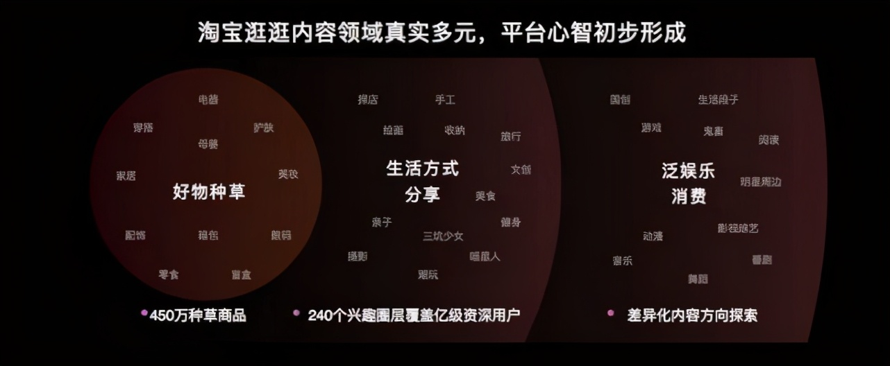 淘宝逛逛精选内容,淘宝逛逛种草