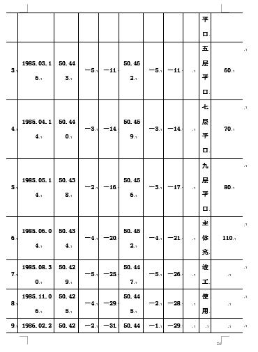 施工测量放线步骤和方案,施工员测量放线步骤视频