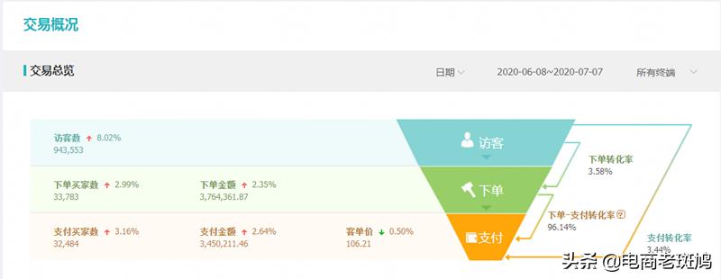 淘宝宝贝怎么入选手淘搜索优选池,淘宝手淘推荐怎样让宝贝入池