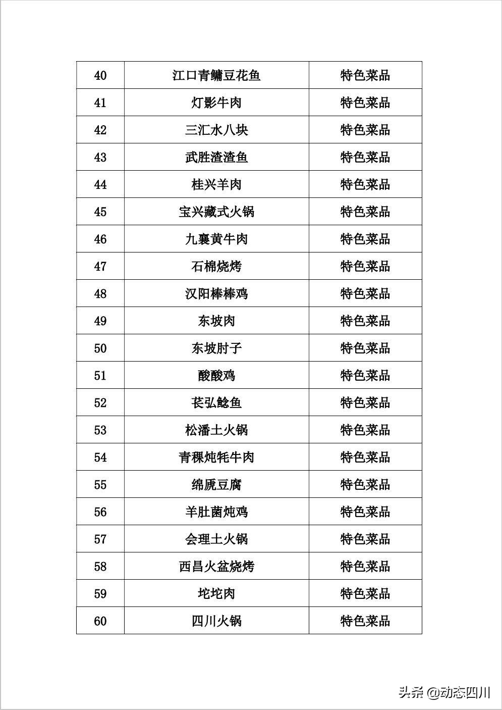 舌尖上的中国四川美食,舌尖上的四川美食