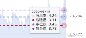 您对港股投资价值的看法,港股价值投资