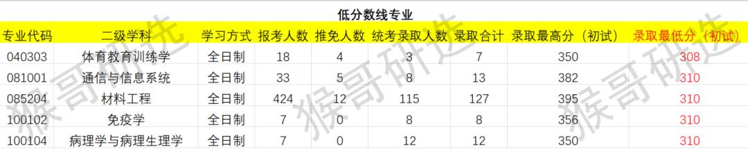 厦门大学物理海洋考研专业课难度,厦门大学考研的报考条件
