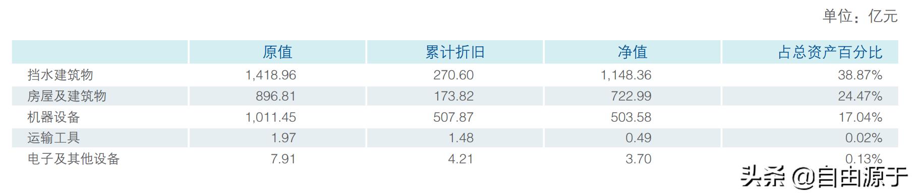 长江电力值得长期持有的股票,长江电力连续六个月定增的股票